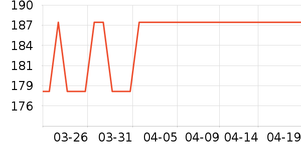 ƥ�˽�����е��ʷ�۸�