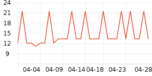 �ʾ���Ѽ����ʷ�۸�