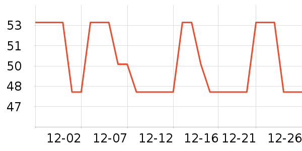 ����ʳ������ʷ�۸�