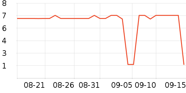 ����������ʹ��ʷ�۸�