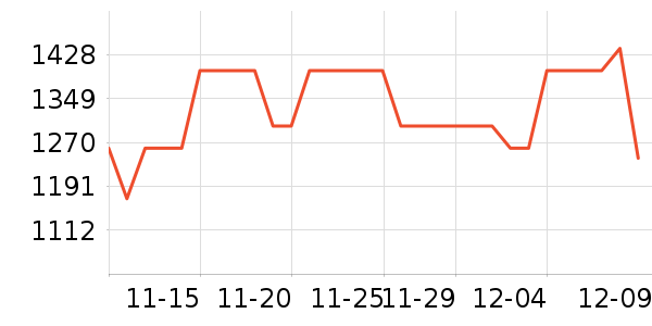 С����ʾ����ʷ�۸�