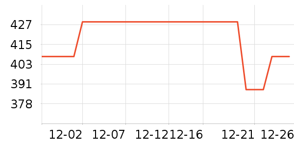 Դ���Ʒ���� ��ʷ�۸�