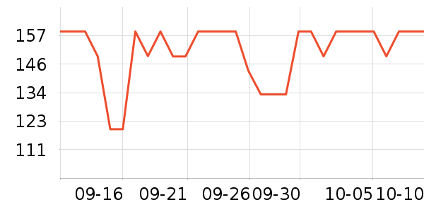 LOVO������ʷ�۸�