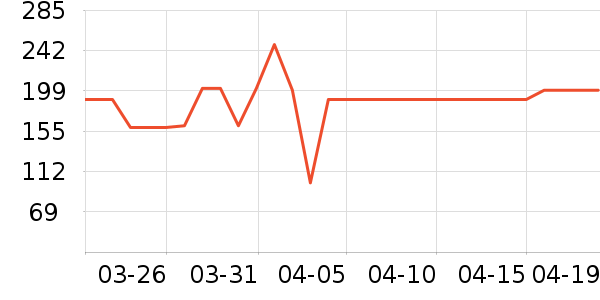 ������ѡ���±���ʷ�۸�