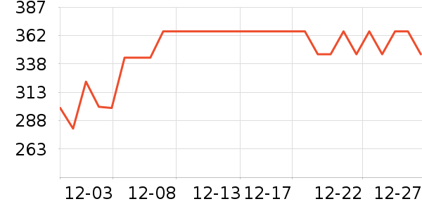 ��Դ��������ʷ�۸�