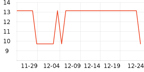 ������Ů������ʷ�۸�