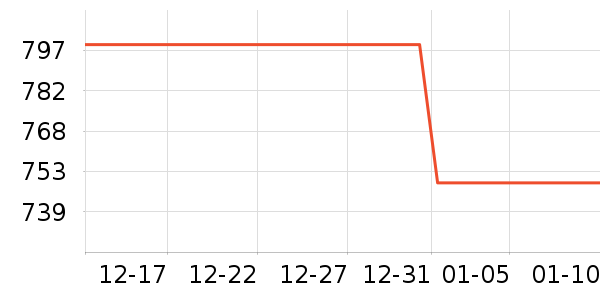 ������ˮ����ʷ�۸�