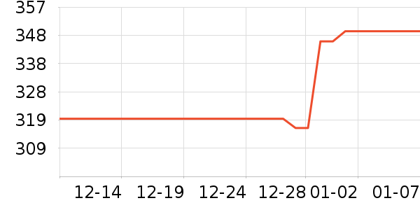 ��������/֧��������ʷ�۸�