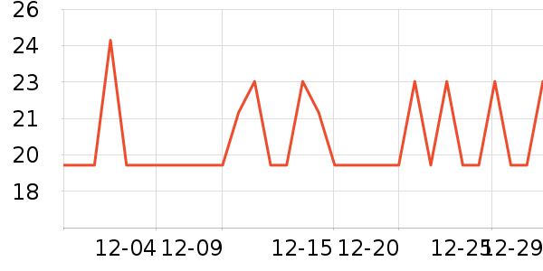 ܷ����������ζ��ʷ�۸�