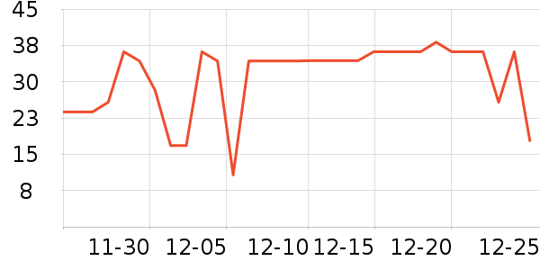 ����ţ��/��Ʒ��ʷ�۸�