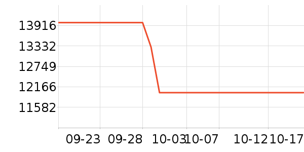 ����ʼǱ�������ʷ�۸�