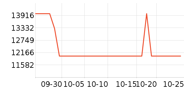 ����ʼǱ�������ʷ�۸�