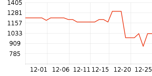 One's Member��ͯ�Ҿ���ʷ�۸�