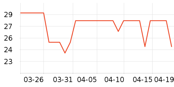 ��ֻ����������ʷ�۸�