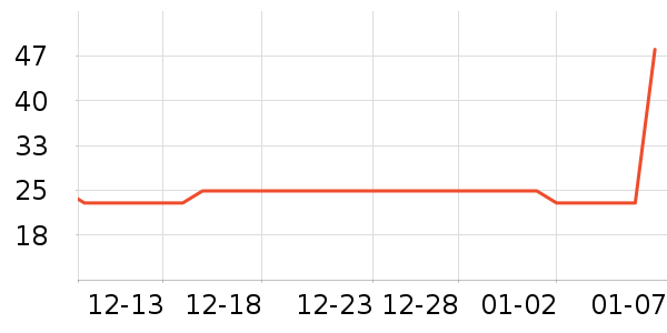 ������������ʷ�۸�