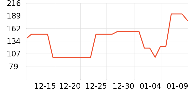 �µ�˫�껧�������ʷ�۸�