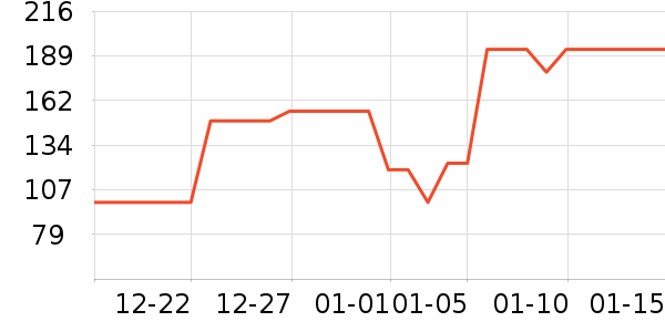 �µ�˫�껧�������ʷ�۸�