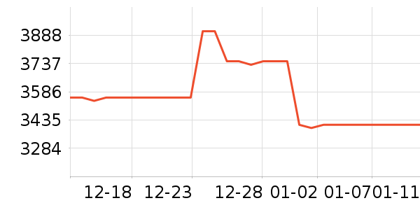 ��ҫ�ֻ���ʷ�۸�