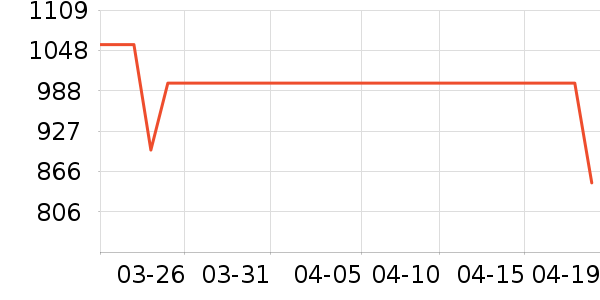 ������������ʷ�۸�