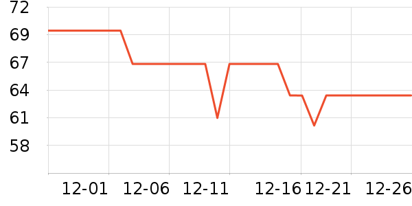 ����������/��ë����ʷ�۸�