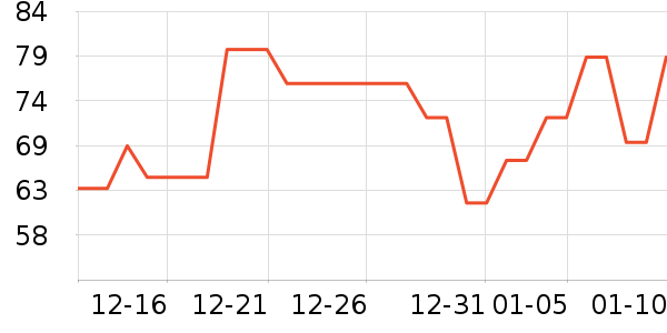 һ��ţ��/��Ʒ��ʷ�۸�