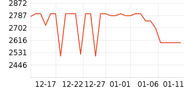 vivo�ֻ���ʷ�۸�