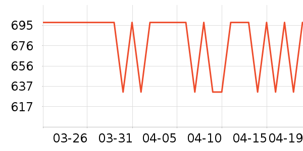 TCOMASɢ������ʷ�۸�