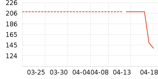 ��̤��ͯ��Ь/ɳ̲Ь��ʷ�۸�