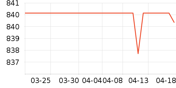 �����¹���ʷ�۸�