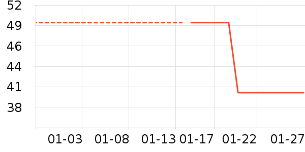 ������ն���ʷ�۸�