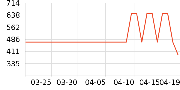 ��ά˹Ůʽţ�п�/���п�/�̿���ʷ�۸�