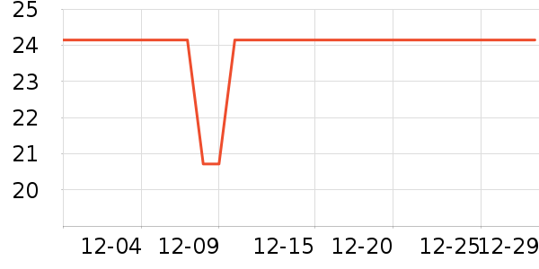 ����Ʒ�ƻ��������ʷ�۸�