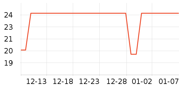 ����Ʒ�ƻ��������ʷ�۸�