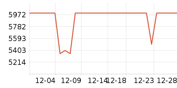 С���ֻ���ʷ�۸�