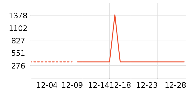 �׾���ʷ�۸�