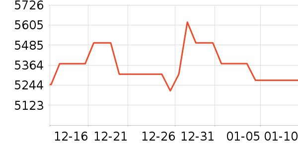 �ϰ����̻���ʷ�۸�