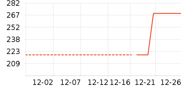 ����˹�����п���ʷ�۸�