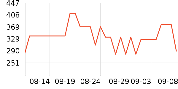 ������ʿ����Ь��ʷ�۸�