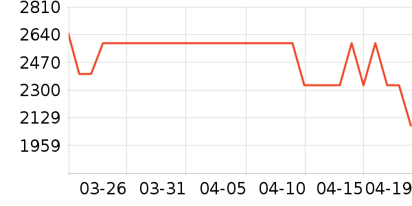 ���Ŀյ���ʷ�۸�