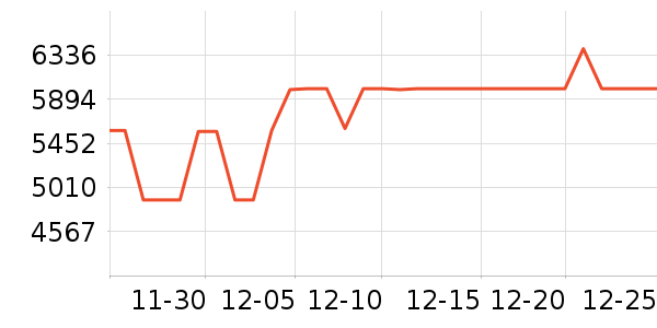 ����������ʷ�۸�