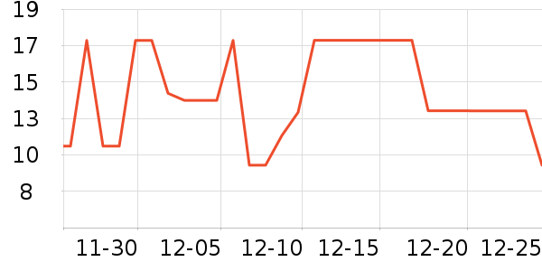 ����Ʒ���ݵ���ʷ�۸�