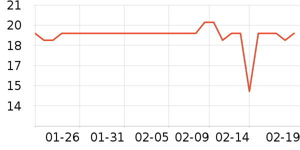 ����Ʒ���ݵ���ʷ�۸�