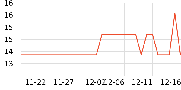 ����Ʒ���ݵ���ʷ�۸�