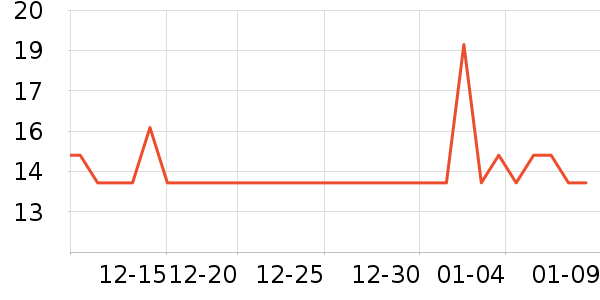 ����Ʒ���ݵ���ʷ�۸�