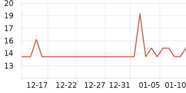 ����Ʒ���ݵ���ʷ�۸�