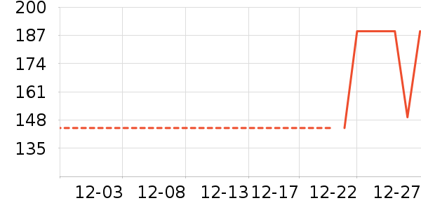 ��̤��ͯ����/������ʷ�۸�