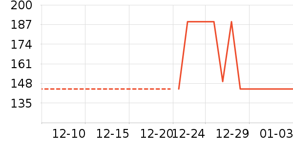 ��̤��ͯ����/������ʷ�۸�