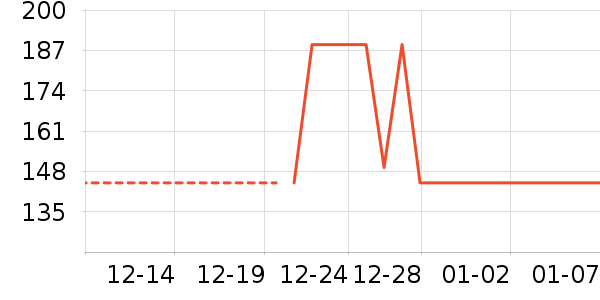 ��̤��ͯ����/������ʷ�۸�