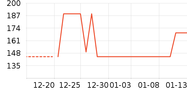 ��̤��ͯ����/������ʷ�۸�