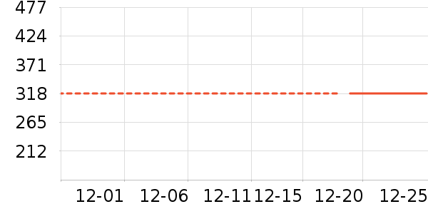 hegenˮ��/ˮ����ʷ�۸�